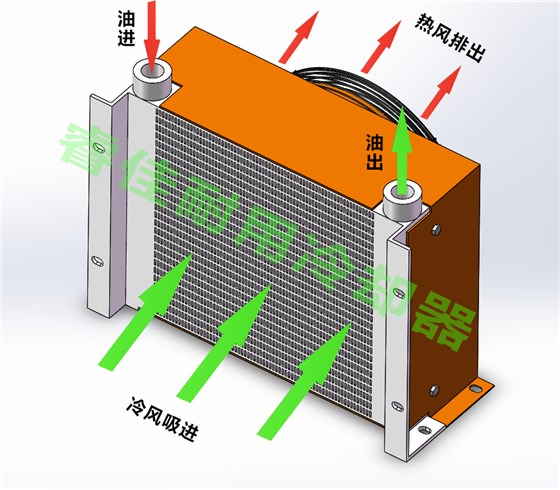 睿佳風冷式油散熱器.png