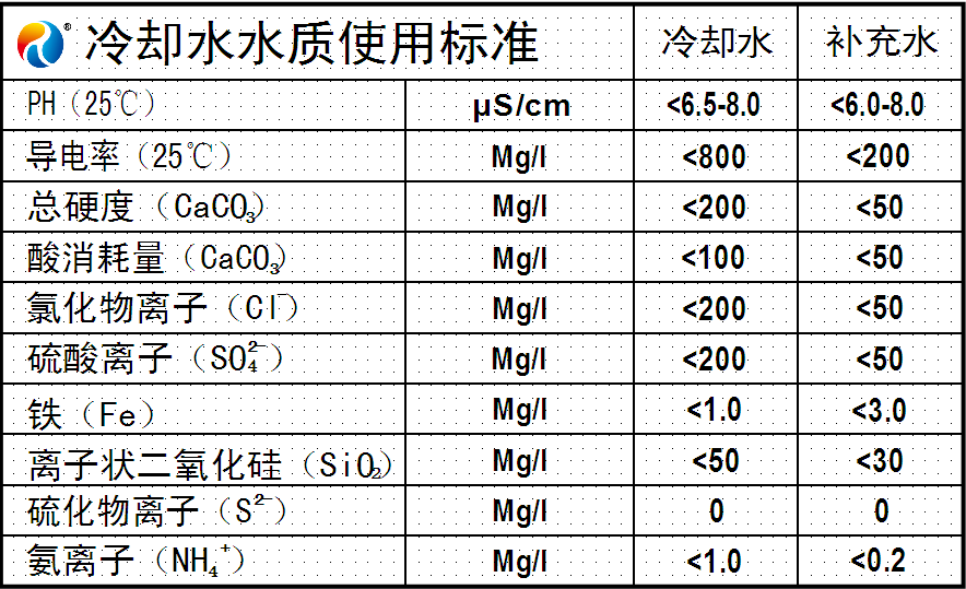 銅管油水冷卻器冷卻水水質(zhì)使用標準