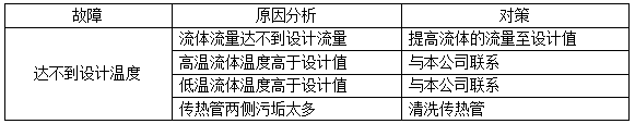  管式油水冷卻器常見的故障——達不到設(shè)計溫度
