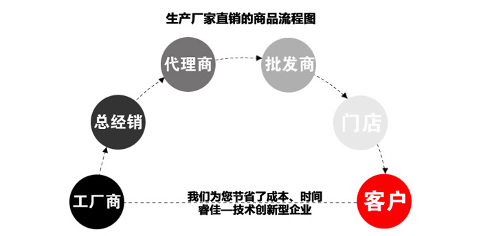 睿佳產(chǎn)品廠家直銷(xiāo)圖.jpg