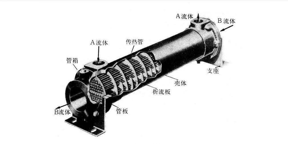 <font color='red'>油路散熱器選型案例</font>有哪些